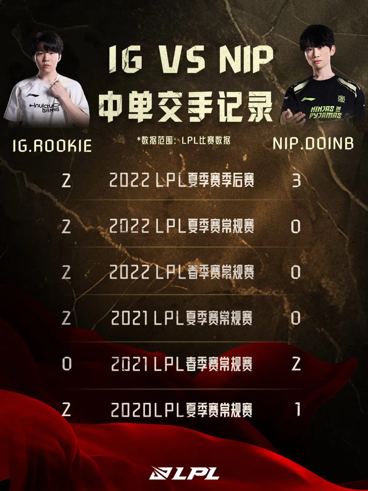 关于Rookie在中国队比赛中比赛规则变更，领先优势明显引发热议！的信息